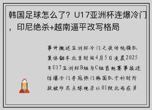 韩国足球怎么了?U17亚洲杯连爆冷门,印尼绝杀+越南逼平改写格局